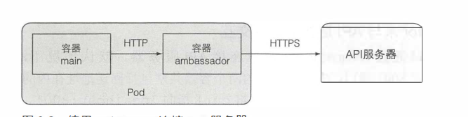 使用ambassador连接API服务器